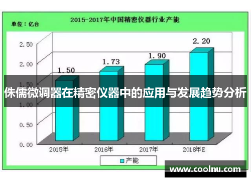 侏儒微调器在精密仪器中的应用与发展趋势分析